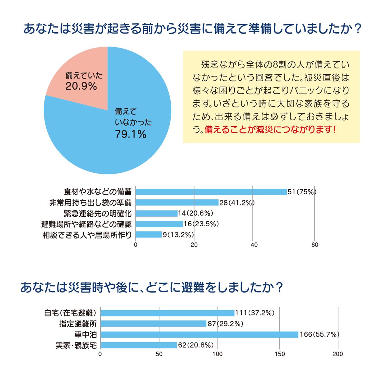 和水町周辺の風景